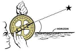 Gambar 8. Ilustrasi mariner’s astrolabe yang dikembangkan dari astronomical astrolabe. Sumber: http://en.wikipedia.org/